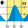 Estus Point tide chart for Saturday, May 23, 2026