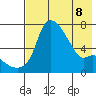 Estus Point tide chart for Friday, May 8, 2026