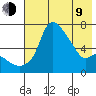 Estus Point tide chart for Saturday, May 9, 2026