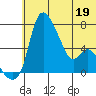Estus Point tide chart for Friday, June 19, 2026