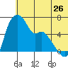Estus Point tide chart for Friday, June 26, 2026
