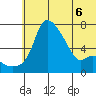 Estus Point tide chart for Saturday, June 6, 2026
