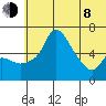 Estus Point tide chart for Monday, June 8, 2026
