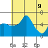 Estus Point tide chart for Tuesday, June 9, 2026