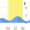 Apra Harbor tide chart for Thursday, January 7, 2021