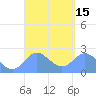 Apra Harbor tide chart for Monday, March 15, 2021