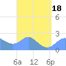 Apra Harbor tide chart for Thursday, March 18, 2021