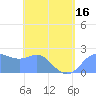 Apra Harbor tide chart for Sunday, May 16, 2021