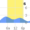 Apra Harbor tide chart for Thursday, May 6, 2021