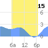 Apra Harbor tide chart for Tuesday, June 15, 2021