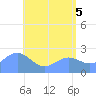 Apra Harbor tide chart for Saturday, June 5, 2021