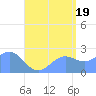 Apra Harbor tide chart for Monday, July 19, 2021