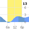 Apra Harbor tide chart for Wednesday, October 13, 2021