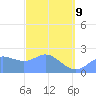 Apra Harbor tide chart for Wednesday, March 9, 2022