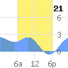 Apra Harbor tide chart for Thursday, April 21, 2022