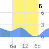 Apra Harbor tide chart for Wednesday, April 6, 2022