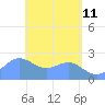 Apra Harbor tide chart for Wednesday, May 11, 2022