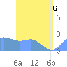 Apra Harbor tide chart for Monday, June 6, 2022