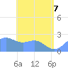 Apra Harbor tide chart for Tuesday, June 7, 2022