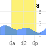 Apra Harbor tide chart for Wednesday, June 8, 2022