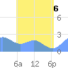 Apra Harbor tide chart for Wednesday, July 6, 2022