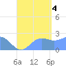 Apra Harbor tide chart for Sunday, September 4, 2022