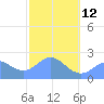 Apra Harbor tide chart for Sunday, February 12, 2023