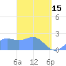 Apra Harbor tide chart for Wednesday, March 15, 2023