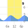 Apra Harbor tide chart for Thursday, March 9, 2023