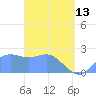 Apra Harbor tide chart for Thursday, April 13, 2023
