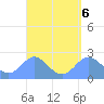Apra Harbor tide chart for Thursday, April 6, 2023