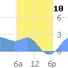 Apra Harbor tide chart for Wednesday, May 10, 2023