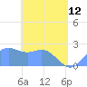 Apra Harbor tide chart for Friday, May 12, 2023