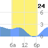 Apra Harbor tide chart for Wednesday, May 24, 2023