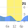 Apra Harbor tide chart for Wednesday, June 21, 2023