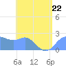 Apra Harbor tide chart for Thursday, June 22, 2023