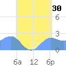 Apra Harbor tide chart for Friday, June 30, 2023
