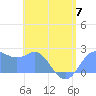 Apra Harbor tide chart for Wednesday, June 7, 2023