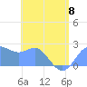 Apra Harbor tide chart for Thursday, June 8, 2023