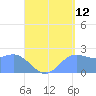 Apra Harbor tide chart for Saturday, August 12, 2023