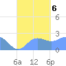 Apra Harbor tide chart for Wednesday, September 6, 2023