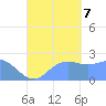 Apra Harbor tide chart for Thursday, September 7, 2023