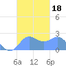 Apra Harbor tide chart for Wednesday, October 18, 2023