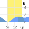 Apra Harbor tide chart for Friday, October 6, 2023