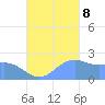 Apra Harbor tide chart for Sunday, October 8, 2023