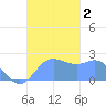 Apra Harbor tide chart for Thursday, November 2, 2023