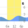Apra Harbor tide chart for Monday, November 6, 2023