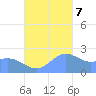 Apra Harbor tide chart for Tuesday, November 7, 2023