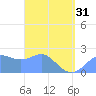 Apra Harbor tide chart for Sunday, March 31, 2024