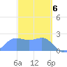 Apra Harbor tide chart for Wednesday, March 6, 2024